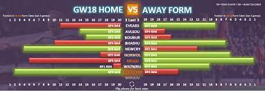 gameweek 18 fpl form table home vs