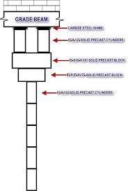 foundation repair process houston