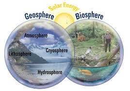 Organisms have patterns for building their structures. What Are The Earth System S Four Spheres Geography Realm