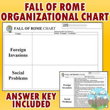 Fall Of Rome Chart Ancient Rome
