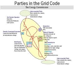 Malaysian Grid Code Tenaga Nasional Berhad