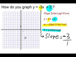 Graph Y 3x 2