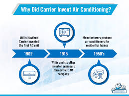 why did carrier invent air conditioning