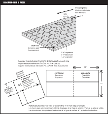 roof shingles installation instructions