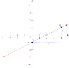 slope of a line worked solutions