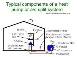 Overview home water system diagram. 52 Ideas For The House Hvac Hvac System Hvac Maintenance