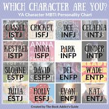 Which Ya Character Are You Mbti Personality Type The