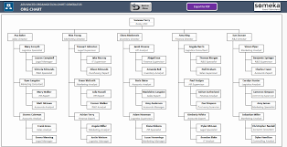 Organization Chart Template Excel Elegant Automatic Org
