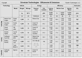 Valentin Technologies Emissions
