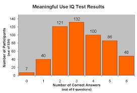 Meaningful Use Iq Test Results Emr Straight Talk