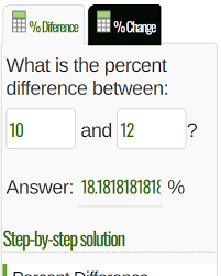 percent calculator difference