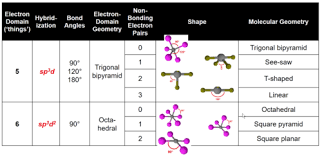 gen chem polyatomic ions formulas