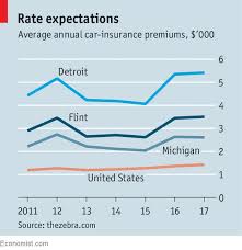 We did not find results for: Why Detroit Is The Most Expensive City In America To Buy Car Insurance The Economist