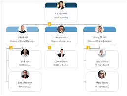 Team Structure Planning 3 Examples Of Charting Small Teams