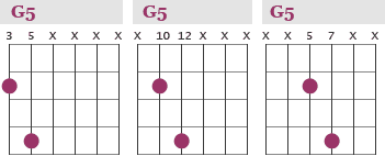 G5 Chord G Guitar Power Chord