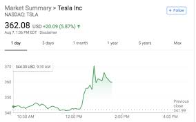Tesla Stock Soars After Elon Musk Tweets Company May Go