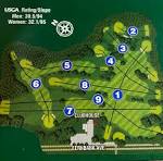 Course Info – Fernbank Golf Course