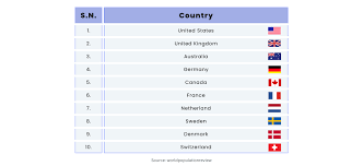 countries with the best education in