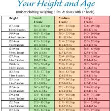 All Inclusive Perfect Weight For Height And Age Chart
