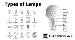 Diffe Types Of Lamps