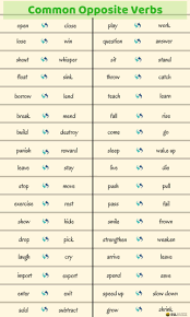 Common Opposite Verbs In English English Vocabulary