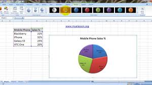Make Pie Chart In Excel Hindi