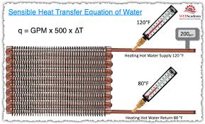 Sensible Heat Transfer For Water
