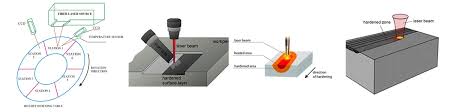 laser lab india india s pioneer laser