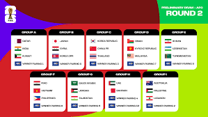 asian qualifiers qatar drawn in group