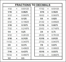 Cooking Fractions Chart Yahoo Search Results Decimal