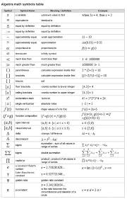 Maths Symbols Used In Algebra Teaching