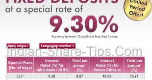 Fixed Deposit Rates Of Axis Bank To Take Advantage Indian