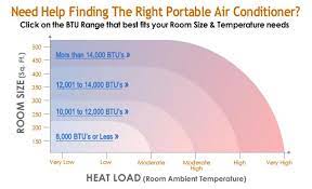 For help calculating the right btu for your needs, feel free to give our portable air conditioner experts a call at 1.800.297.6076. Portable Air Conditioners Faqs Allergy Air