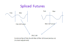 Using Spliced And Continuous Futures Investar Blog