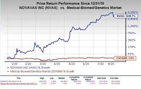 (nvax) stock discussions in yahoo finance's forum. Novavax Nvax To Supply Coronavirus Vaccine To Uk Government