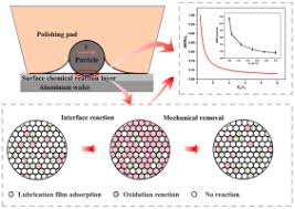 aluminum chemical mechanical polishing