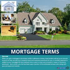 Your lender will require the first term of your homeowners insurance to be paid at closing. Pin On Mortgage Terms