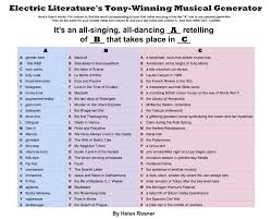 You can download the images and share on your social media profiles. Plan Your Tony Award Winning Musical With Our Handy Chart Electric Literature
