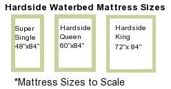 Waterbed Mattress Queen Waterbed Mattress Dimensions
