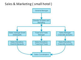 Hotel Organizational Chart Ppt Video Online Download