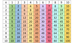 multiplication tables free