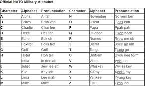The 26 code words in the nato phonetic alphabet are assigned to. Why Do The American Police Use A Different Phonetic Alphabet Than The Military Faa Vhf Etc Quora