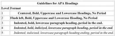 Check spelling or type a new query. Apa Headings And Subheadings Apa Format Heading