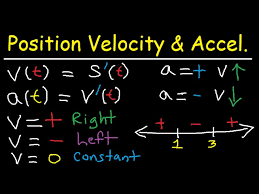 Position Average Velocity Acceleration
