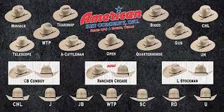 Pungo Ridge American Hat Company