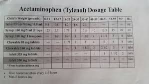 Tylenol Weight Chart Qmsdnug Org
