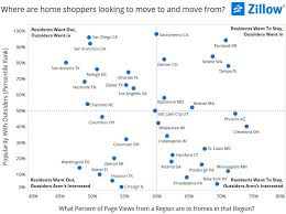 Zillow Ranks U S Cities Where People Want To Live And Where