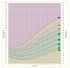 healthy weight calculator for children