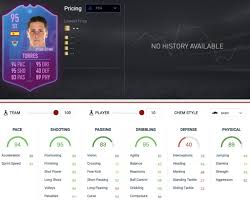 If anyone else does have any more things they feel need improving or dont feel right about this sbc torres please drop them down in the comments so ea can fix this in the next update,thanks! Fifa 19 Fernando Torres Sbc End Of The Era Announced Fifaultimateteam It Uk