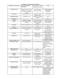 Computer Comparison Chart